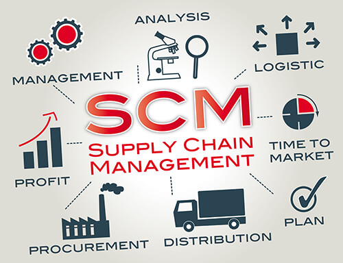 Supply Chain Consultancy Services